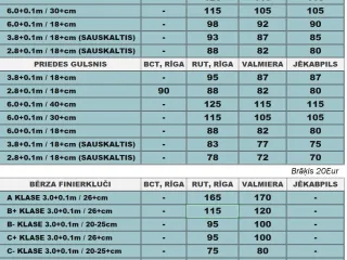 http://SKUJKOKU%20GULŠŅU%20UN%20BĒRZA%20FINIERKLUČU%20IEPIRKUMU%20CENAS%20attēls