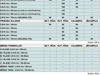 SKUJKOKU GULŠŅU UN BĒRZA FINIERKLUČU IEPIRKUMU CENAS